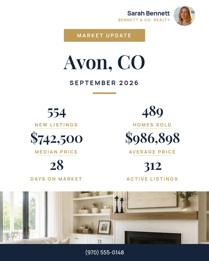 Market update post